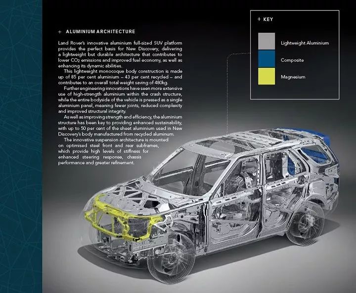 探险未来还是享受当下？路虎全新一代发现：“我两个都要！”