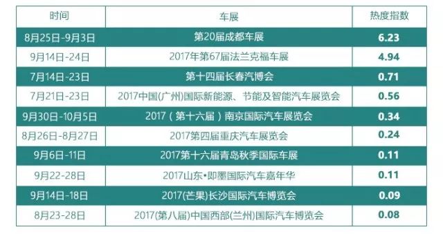 第三季度汽车行业互联网舆情传播季度报告
