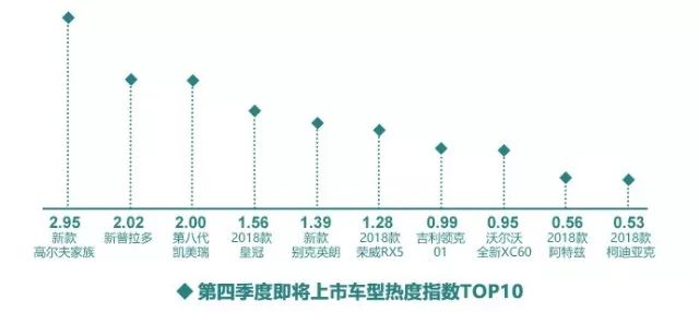 第三季度汽车行业互联网舆情传播季度报告