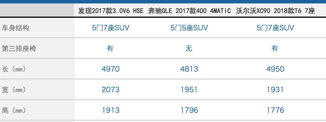 探险未来还是享受当下？路虎全新一代发现：“我两个都要！”