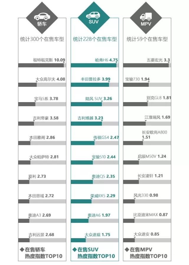 第三季度汽车行业互联网舆情传播季度报告