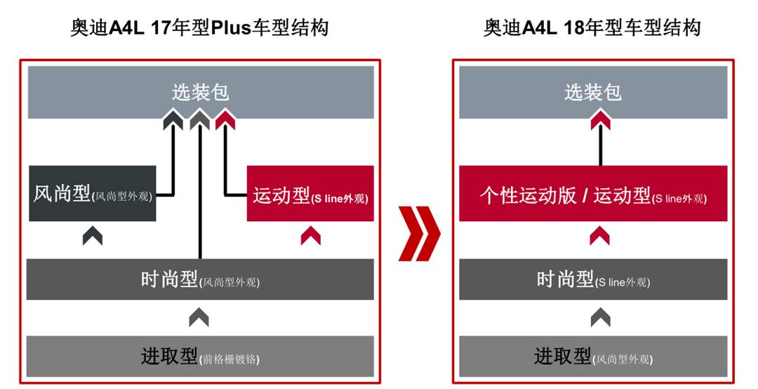 中国销量最大的豪华B级车，如今花6万就能开走？