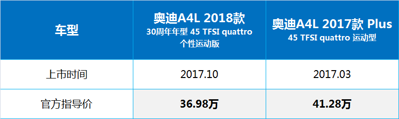 中国销量最大的豪华B级车，如今花6万就能开走？