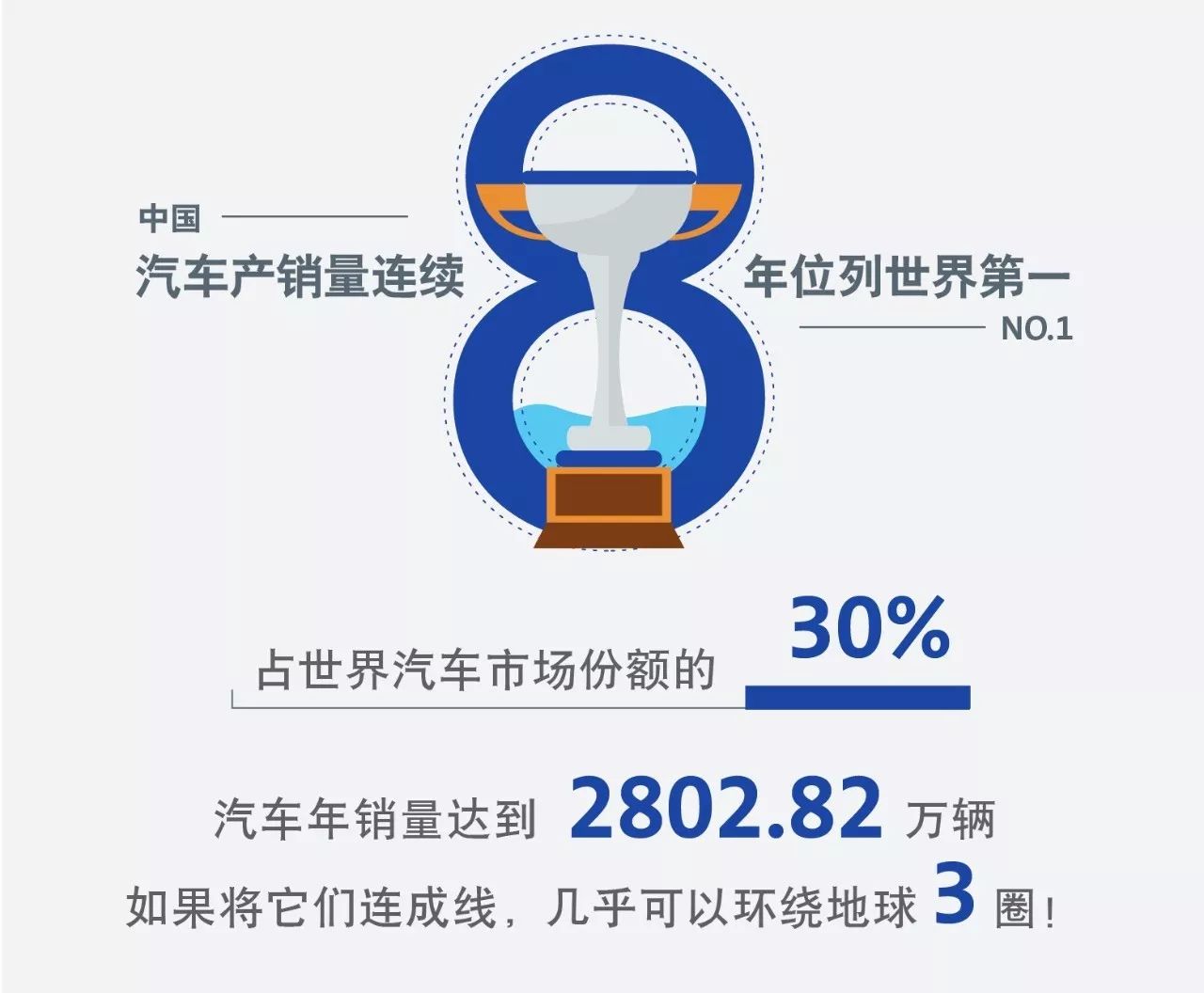 2017汽车产业蓝皮书发布，你想知道的它都有