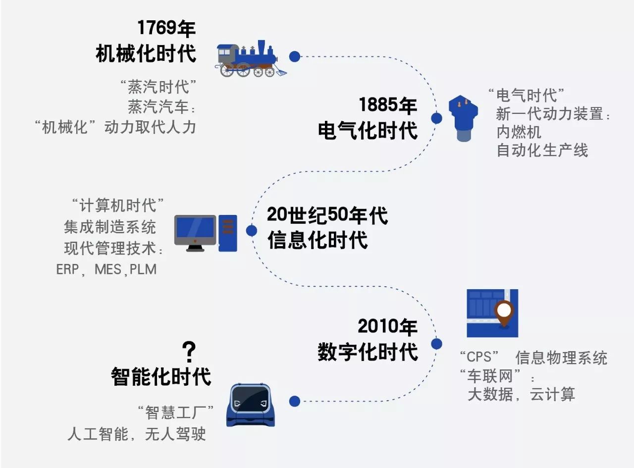 2017汽车产业蓝皮书发布，你想知道的它都有