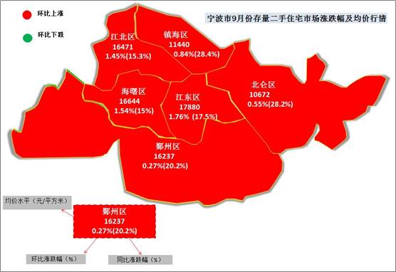 宁波六区房价上涨,限购政策再升级