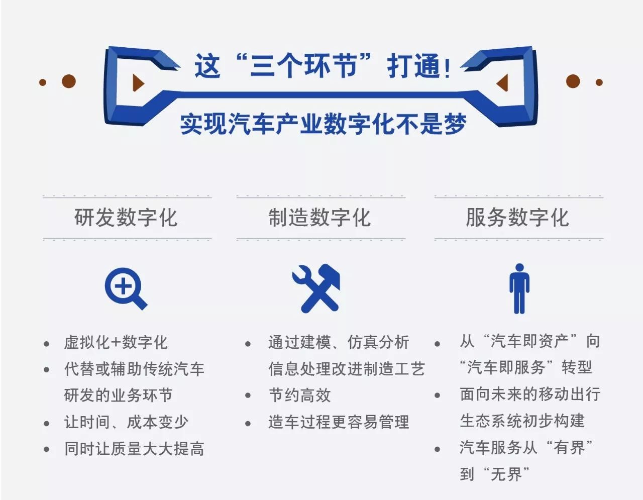 2017汽车产业蓝皮书发布，你想知道的它都有