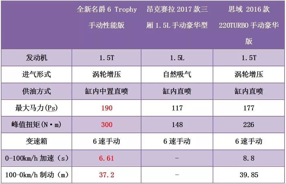 思域车主为全新<a class=