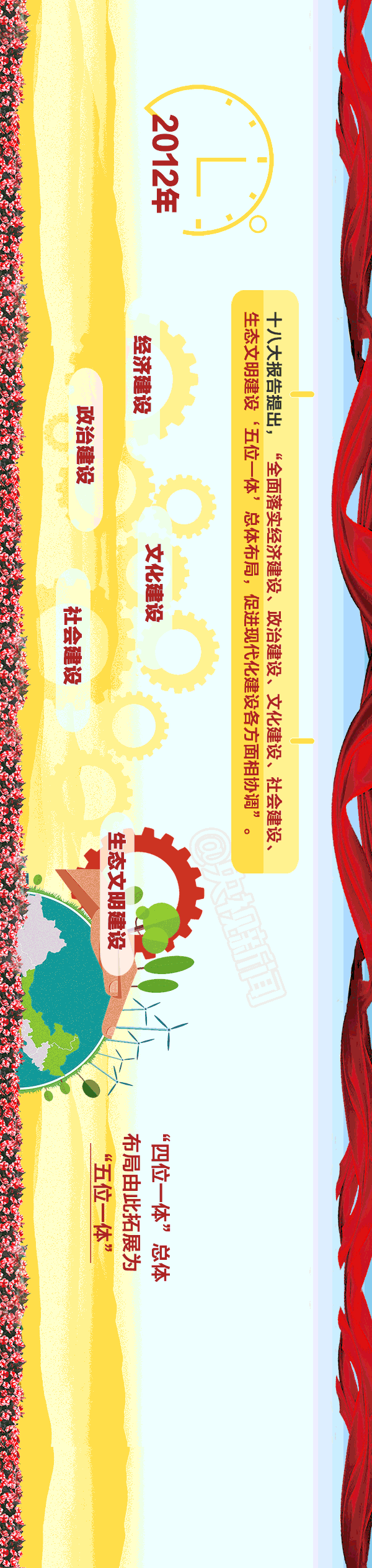 一幅动态长卷 带你尽览祖国的现代化发展|长卷|现代化|动态_新浪新闻