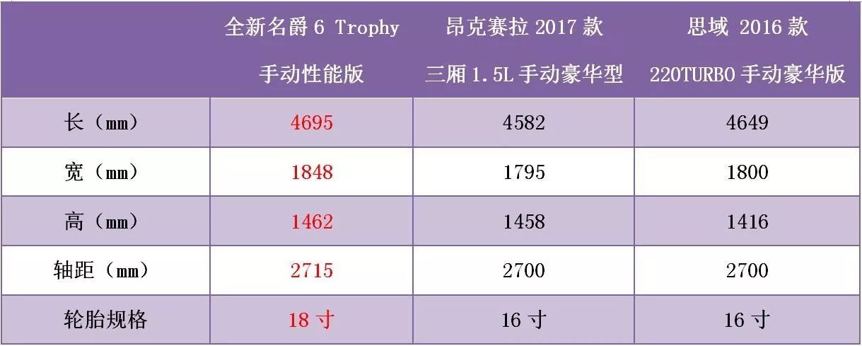 思域车主为全新<a class=