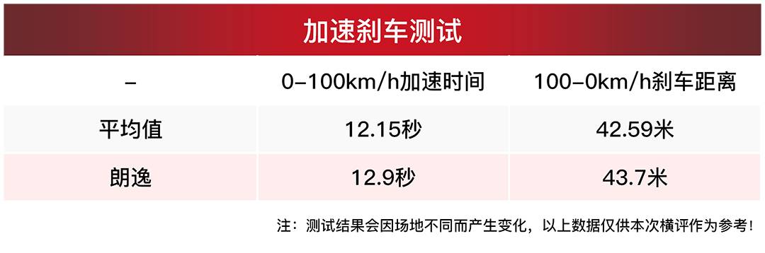 【大横评】国内有史以来最热销的神车，可能让你们失望了~