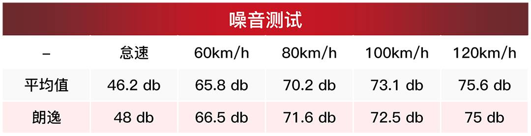 【大横评】国内有史以来最热销的神车，可能让你们失望了~
