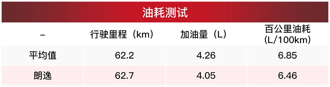【大横评】国内有史以来最热销的神车，可能让你们失望了~