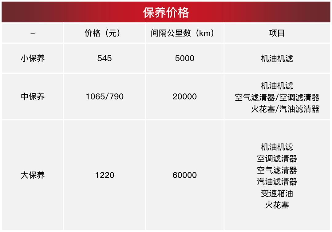 【大横评】国内有史以来最热销的神车，可能让你们失望了~