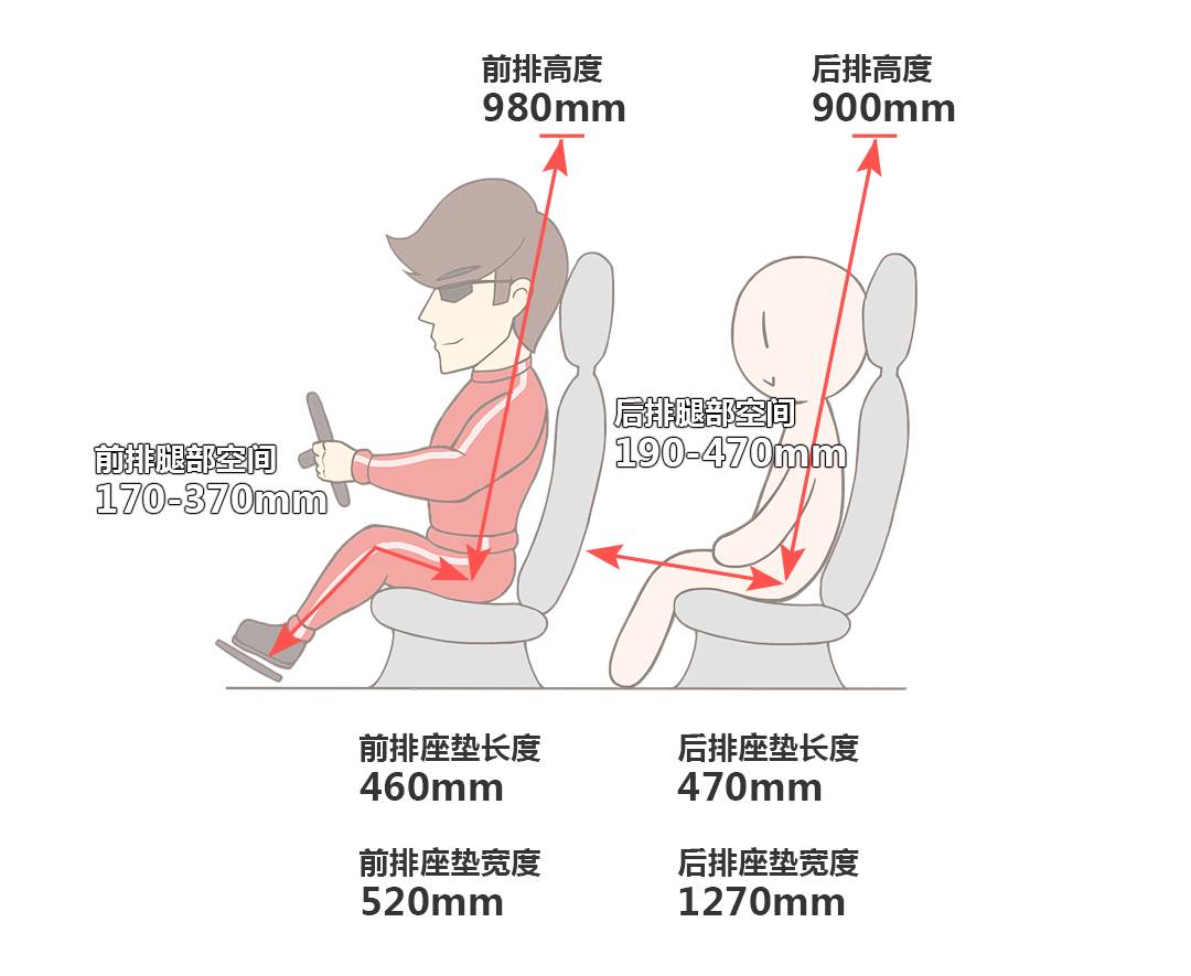 【大横评】国内有史以来最热销的神车，可能让你们失望了~