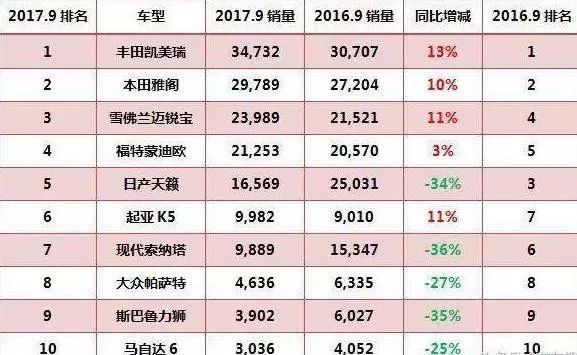 现象级的出现，不仅仅是换代这么简单