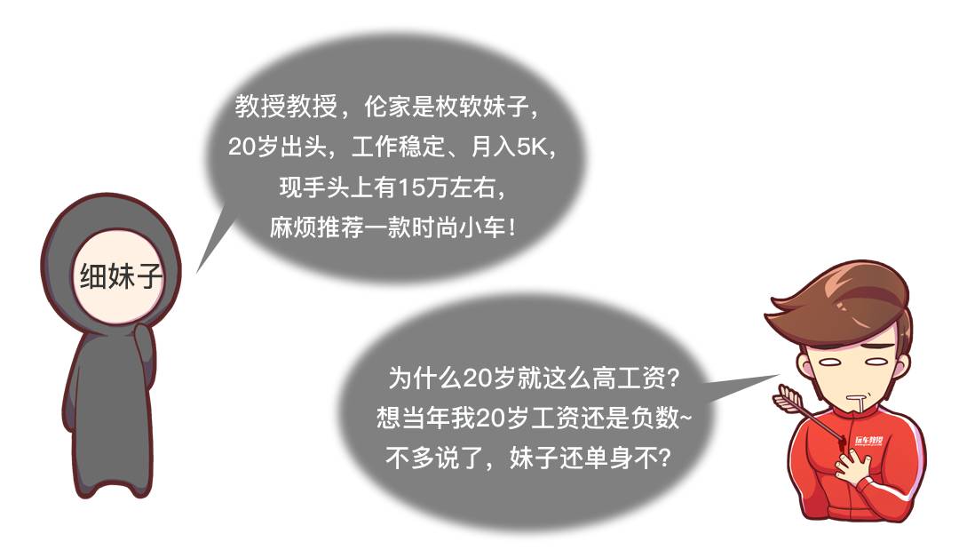月薪5千、1万、1万5等不同收入都适合什么样的车？