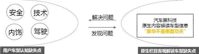 Social营销突围，开启自主豪华SUV新时代