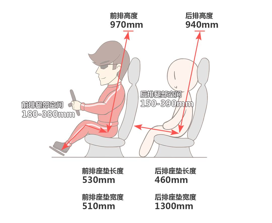 【大横评】1天能卖1100多台的10万级合资车，是不是真那么好？