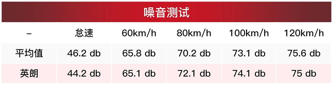 【大横评】1天能卖1100多台的10万级合资车，是不是真那么好？