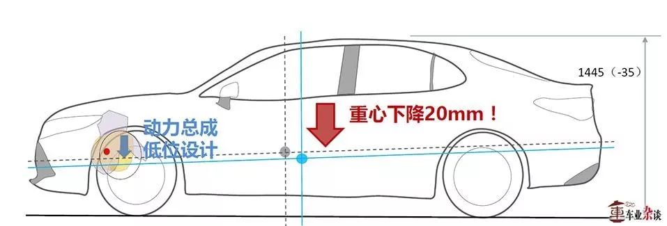 TNGA理念下的换代，第八代凯美瑞厉害在哪里？｜车业杂谈