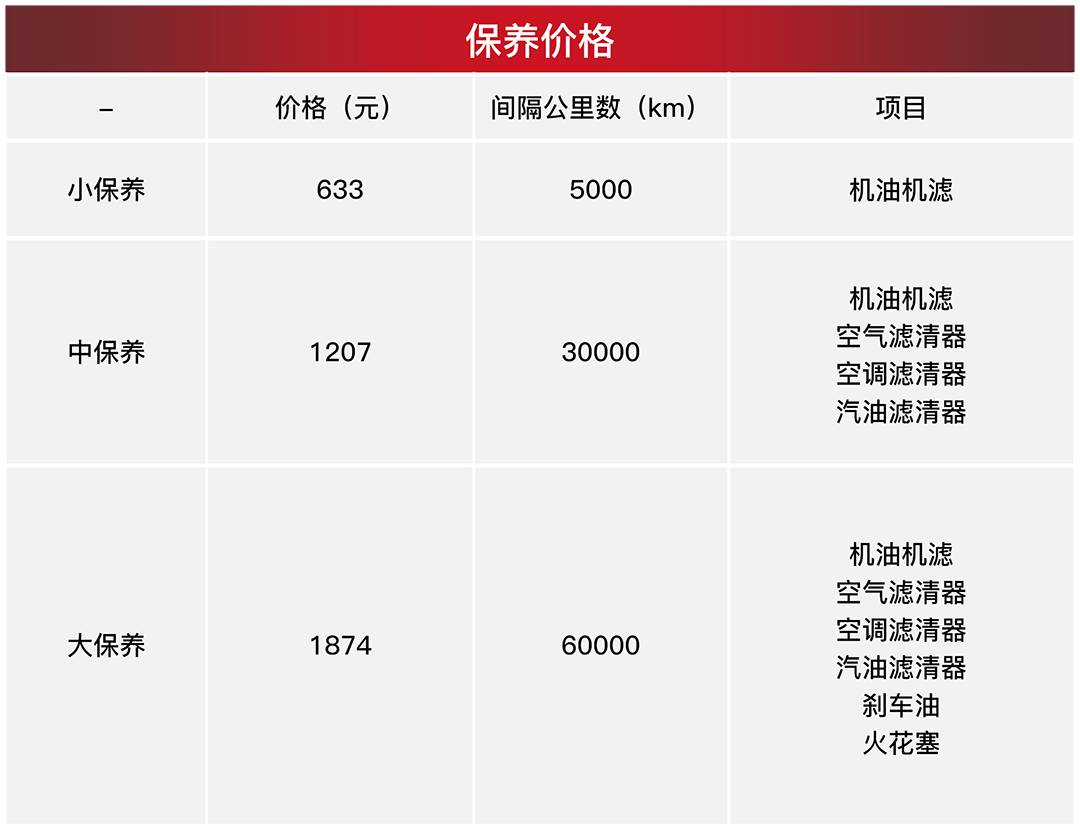 【大横评】1天能卖1100多台的10万级合资车，是不是真那么好？