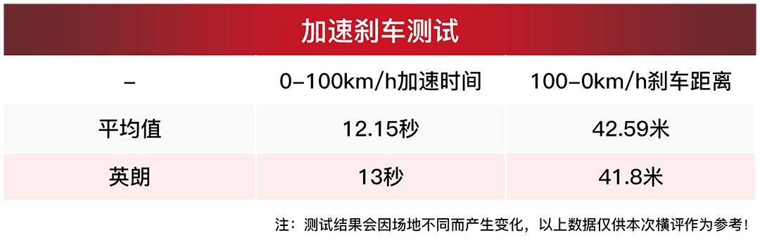 【大横评】1天能卖1100多台的10万级合资车，是不是真那么好？