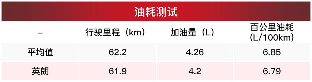 【大横评】1天能卖1100多台的10万级合资车，是不是真那么好？