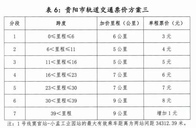 热点丨贵阳地铁票价三种方案,起步价2元或3元,看看你中意哪个?