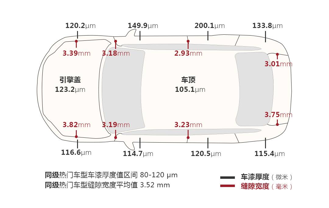 【大横评】1天能卖1100多台的10万级合资车，是不是真那么好？