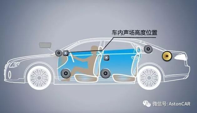 说出来你可能不信，音响是未来汽车的核心竞争力之一