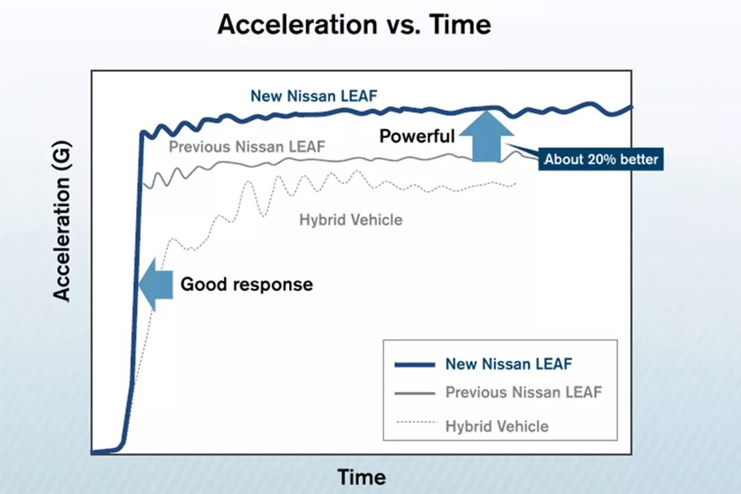 在日本试了一款据说是同级最先进的新车