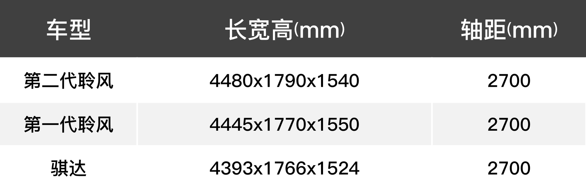 在日本试了一款据说是同级最先进的新车