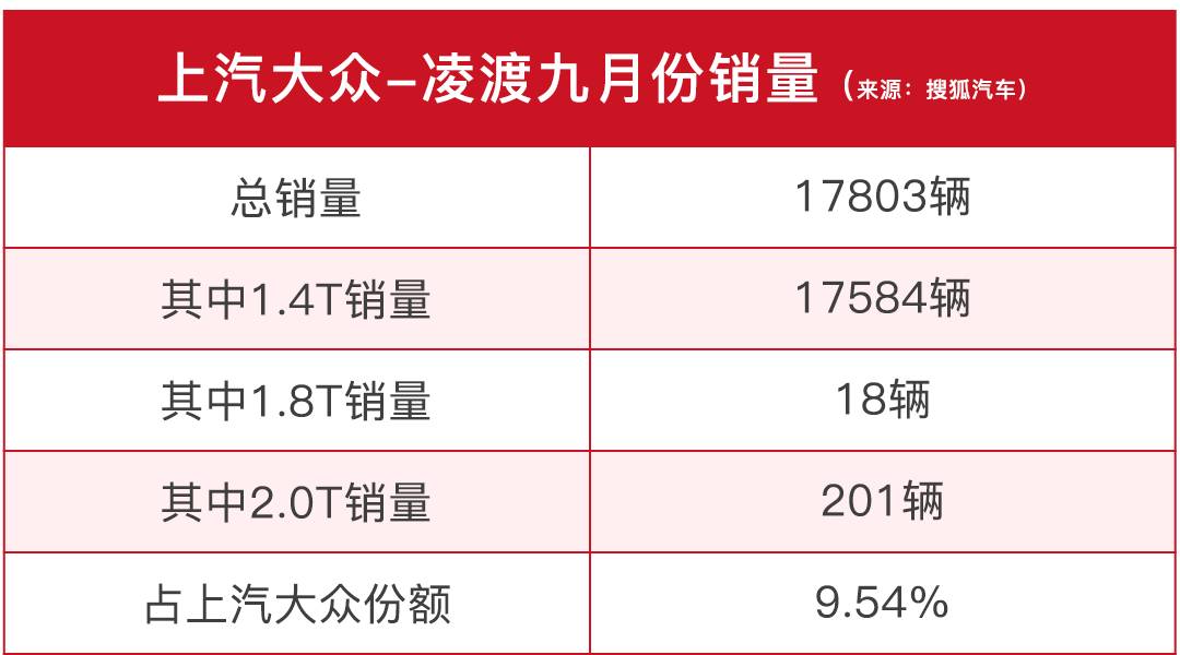 动力、越野、品味都有！这三款车90后很难拒绝~