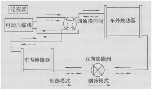 我的空调是坏了吗？为啥关了还出风！