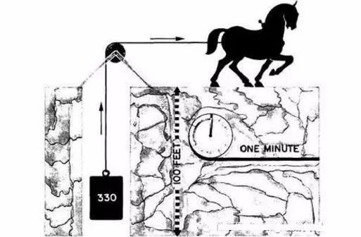 一马力到底有多大？