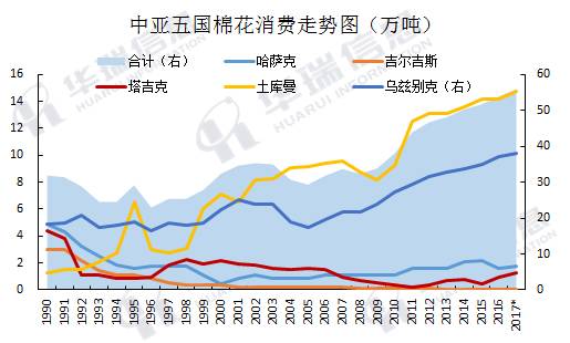 中纺集团：七十余年纺织外贸沉淀，如何重塑棉纺供应链效率
