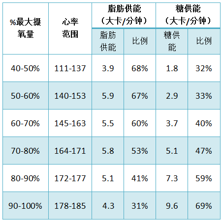 跑步半小时能消耗多少脂肪呢?说出来