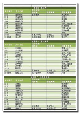 游侠魔卡幻想online各关卡奖励一览