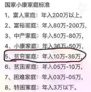 夫妻二人,想达到以上标准里的小康家庭,年收入至少要达到36万,这是最