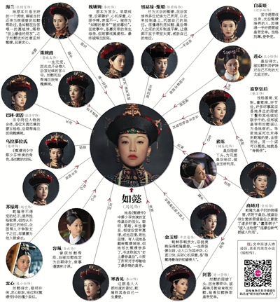 如懿传里的女人比甄嬛传更狠