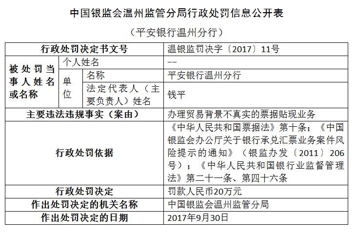 因办理贸易背景不真实的票据贴现业务 