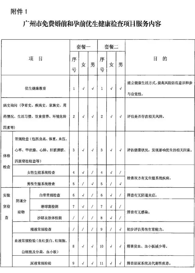 《意见》还提出目标,将进一步完善地中海贫血防控体系,通过孕前筛查并