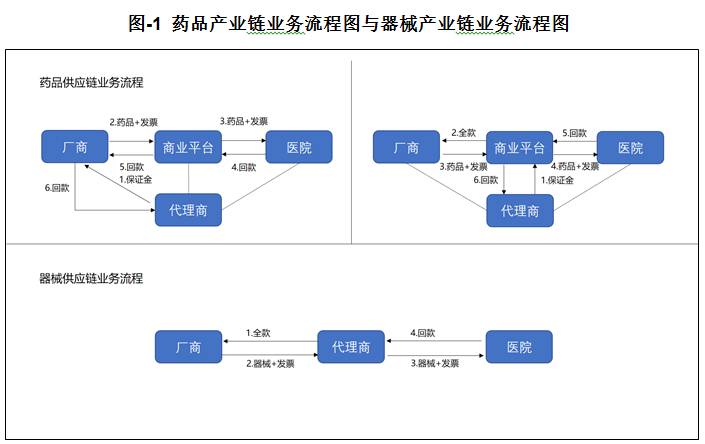 医疗行业的变革与进步：台湾天富案例分析