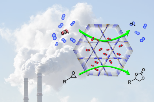 福建物构所二氧化碳吸附与转化研究取得进展