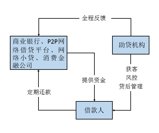 P2P网贷运营培训:把握行业脉搏,开启未来门径