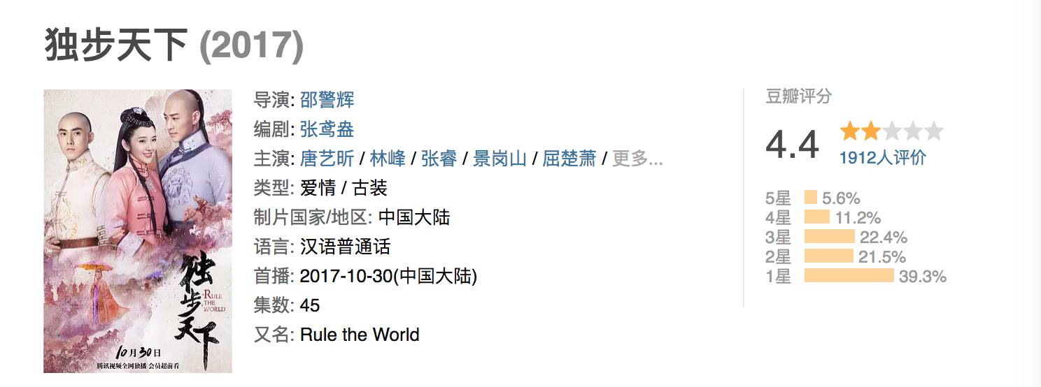 白百何下去了，王珞丹能上位了吗？丨淘淘一周国产剧