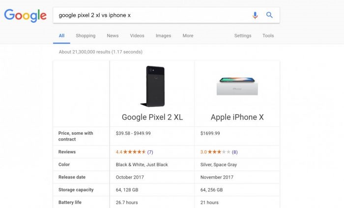 想要对比pixel 2 Xl和iphone X的规格 用google搜索框就行了 手机新浪网
