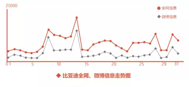 2017年10月汽车行业互联网舆情传播月度报告