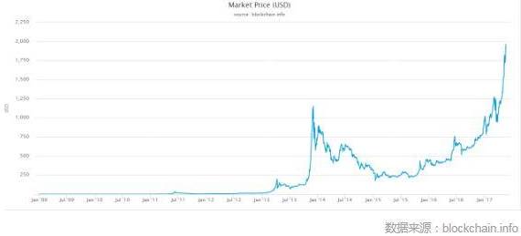比特币米兰体育- 米兰体育官方网站- 米兰体育APP下载一个多少人民币比特币一个多少人民币